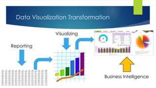 Data Visualization Transformation 
Reporting 
Visualizing 
Business Intelligence 
 