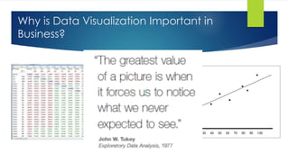 Why is Data Visualization Important in 
Business? 
 
