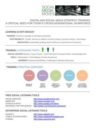 DIGITAL AND SOCIAL MEDIA STRATEGY TRAINING:
A CRITICAL NEED FOR TODAY'S CROSS-GENERATIONAL WORKFORCE


LEARNING IS NOT ENOUGH
 TRAINING Transfer knowledge to workflows (practicals).
    SUSTAINABILITY Enable learners to adapt to constant change (process change + technology)
             INNOVATION Sustainability strategy drives continuous improvement of outcomes.



TRAINING | LEVERAGING TRAITS
  DIGITAL NATIVES Mobility | Visual | Game + Team-Oriented | Personal Growth | Acknowledgement
      GEN X Individualistic | Tech Adaptive | Career Experience
               BOOMERS Business Sensibilities | Challenged to Maintain Relevance


TRAINING | PRACTICAL EXERCISES




FREE SOCIAL LISTENING TOOLS
SOCIAL MENTION                    http://www.socialmention.com
MONITTER                          http://www.monitter.com
GOOGLE ALERTS                     http://www.google.com/alerts
ADVANCED TWITTER SEARCH           http://twitter.com/#!/search-advanced

ENTERPRISE SOCIAL LISTENING TOOLS
RADIAN 6                          http://www.radian6.com
VISIBLE TECHNOLOGIES              http://www.visibletechnologies.com
SYSMOS                            http://www.sysomos.com
 