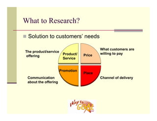 Handout Do Your Own Market Research