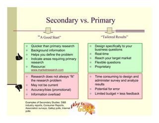 Handout Do Your Own Market Research