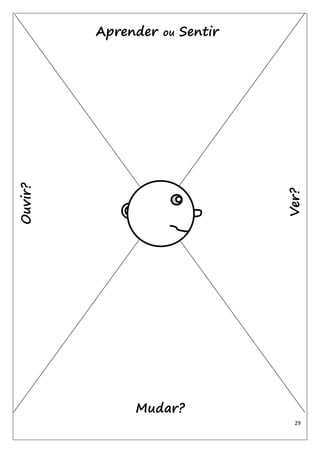 29 
Ver? 
Mudar? 
Ouvir? 
Aprender ou Sentir  