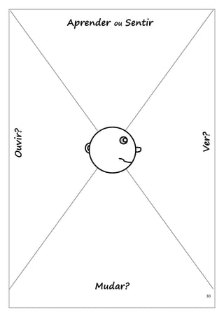 30 
Ver? 
Mudar? 
Ouvir? 
Aprender ou Sentir  