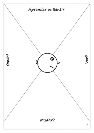 32 
Ver? 
Mudar? 
Ouvir? 
Aprender ou Sentir  
