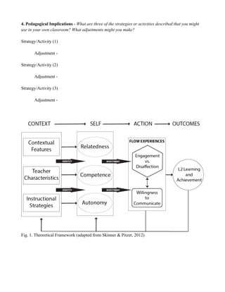 4. Pedagogical Implications - What are three of the strategies or activities described that you might
use in your own classroom? What adjustments might you make?
Strategy/Activity (1)
Adjustment -
Strategy/Activity (2)
Adjustment -
Strategy/Activity (3)
Adjustment -
Fig. 1. Theoretical Framework (adapted from Skinner & Pitzer, 2012)
 