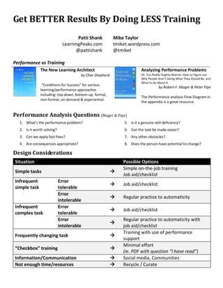 Get BETTER Results By Doing LESS Training
                                     Patti Shank          Mike Taylor
                              LearningPeaks.com           tmiket.wordpress.com
                                    @pattishank           @tmiket

Performance vs Training
              The New Learning Architect                                Analyzing Performance Problems
                                      by Clive Shepherd                 Or, You Really Oughta Wanna--How to Figure out
                                                                        Why People Aren't Doing What They Should Be, and
                                                                        What to do About It
               “Conditions for Success” for various
                                                                                    by Robert F. Mager & Peter Pipe
              learning/performance approaches
              including: top-down, bottom-up, formal,
                                                                        The Performance analysis Flow Diagram in
              non-formal, on-demand & experiential.
                                                                        the appendix is a great resource.


Performance Analysis Questions (Mager & Pipe)
  1. What’s the performance problem?                          5. Is it a genuine skill deficiency?
  2. Is it worth solving?                                     6. Can the task be made easier?
  3. Can we apply fast fixes?                                 7. Any other obstacles?
  4. Are consequences appropriate?                            8. Does the person have potential to change?

Design Considerations
Situation                                                     Possible Options
                                                              Simple on-the-job training
Simple tasks
                                                              Job aid/checklist
Infrequent                  Error
                                                              Job aid/checklist
simple task                 tolerable
                            Error
                                                              Regular practice to automaticity
                            intolerable
Infrequent                  Error
                                                              Job aid/checklist
complex task                tolerable
                            Error                             Regular practice to automaticity with
                            intolerable                       job aid/checklist
                                                              Training with use of performance
Frequently changing task
                                                              support
                                                              Minimal effort
“Checkbox” training
                                                              (ie. PDF with question “I have read”)
Information/Communication                                     Social media, Communities
Not enough time/resources                                     Recycle / Curate
 