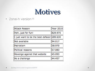 Motives ,[object Object],[6]  http://www.zone-h.org/news/id/4737 