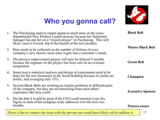 17
Who you gonna call?
1. The Purchasing analyst cannot spend as much time on the cross-
departmental New Product Launch process because her functional
manager has put her on a “crunch project” in Purchasing. This will
likely cause a 4-week slip in the launch of the next product.
2. Data needs to be collected on the number of failures of your
company’s new electric razor once it gets into a customer’s hands.
3. The process improvement project will now be delayed 5 months
because the engineer on the project has been sent on an overseas
assignment.
4. Some heavy statistical analysis and design of experiments need to be
done for the new bioreactor in the South building because its yields are
erratic, and averaging only 35%.
5. Several Black Belts are working on similar problems in different parts
of the company, but they are not benefiting from each others’
experience like they could.
6. Decide that it would be great if the CEO could mention Lean Six
Sigma in each of her company-wide addresses over the next two
months.
Black Belt
Master Black Belt
Green Belt
Champion
Executive Sponsor
Process owner
Draw a line to connect the issue with the person you would most likely call to address it.
 