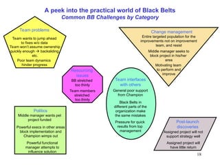 18
A peek into the practical world of Black Belts
Common BB Challenges by Category
BB stretched
too thinly
Team members
stretched
too thinly
Assigned project will not
support strategy well
Assigned project will
have little return
Entire targeted population for the
improvements not on improvement
team, and resist
Motivating team
to perform and
improve
Middle manager seeks to
block project in his/her
area
General poor support
from Champion
Pressure for quick
results from top
management
Black Belts in
different parts of the
organization make
the same mistakes
Team wants to jump ahead
to fixes w/o data
Team won’t assume ownership
quickly enough  backsliding,
etc.
Poor team dynamics
hinder progress
Powerful execs in other areas
block implementation and
Champion wimps out
Powerful functional
manager attempts to
influence solution
Middle manager wants pet
project funded
Change management
Post-launch
discoveries
Politics
Team problems
Team interfaces
with others
Resourcing
issues
 