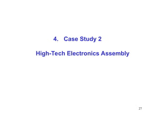 27
4. Case Study 2
High-Tech Electronics Assembly
 