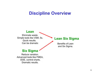 8
Discipline Overview
Lean
Lean Six Sigma
Six Sigma
Eliminate waste.
Simple tools like VSM, 5s.
Quick results.
Can be dramatic
Reduce variation.
Advanced tools like FMEA,
DOE, control charts.
Dramatic results.
Benefits of Lean
and Six Sigma.
 