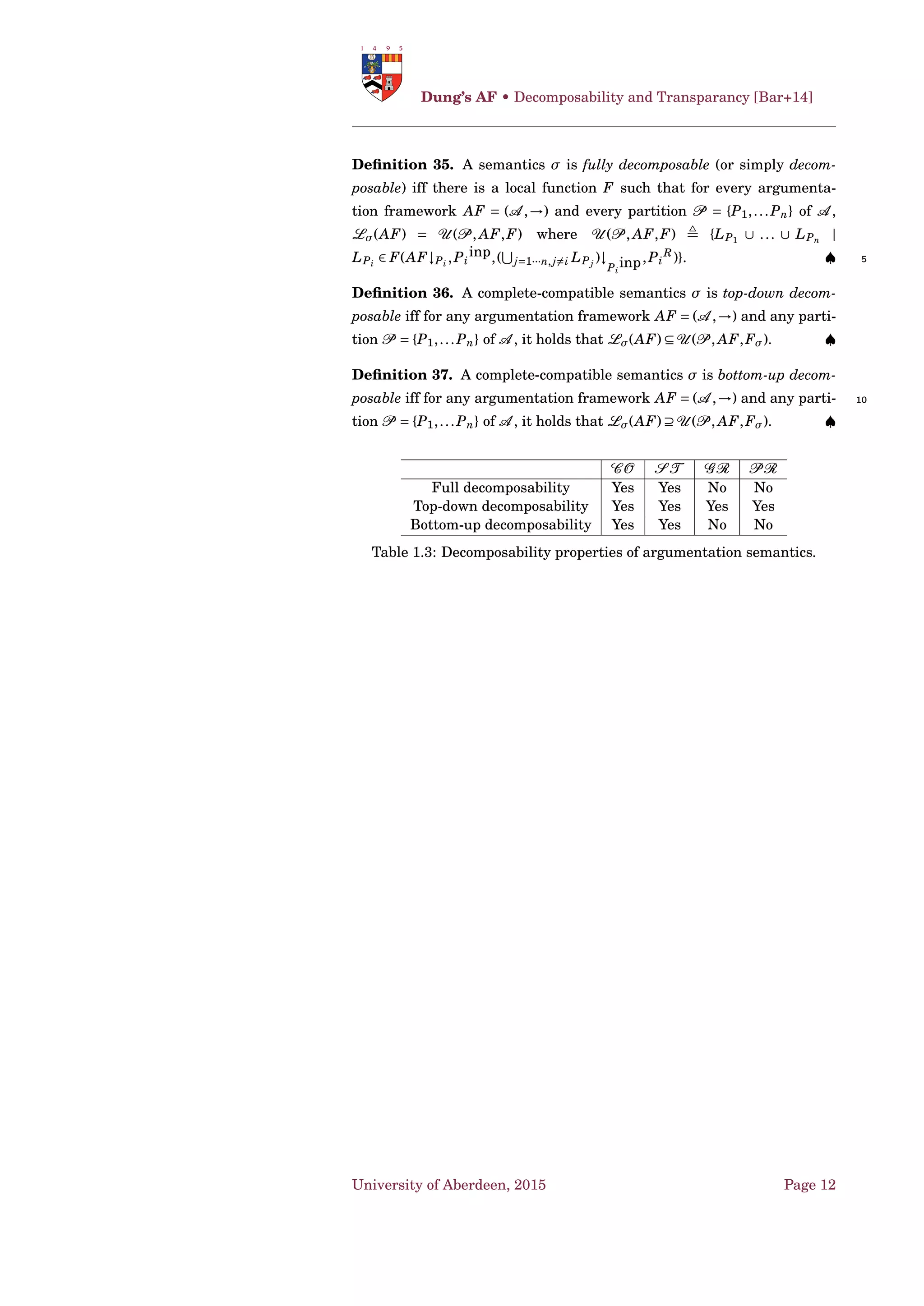 Given an argumentation frame-
work AF = 〈A ,→ 〉. The grounded extension of AF is the least complete 20
extension of AF. GR denotes the grounded semantics. ♠
Deﬁnition 17 (Preferred Extension). 
