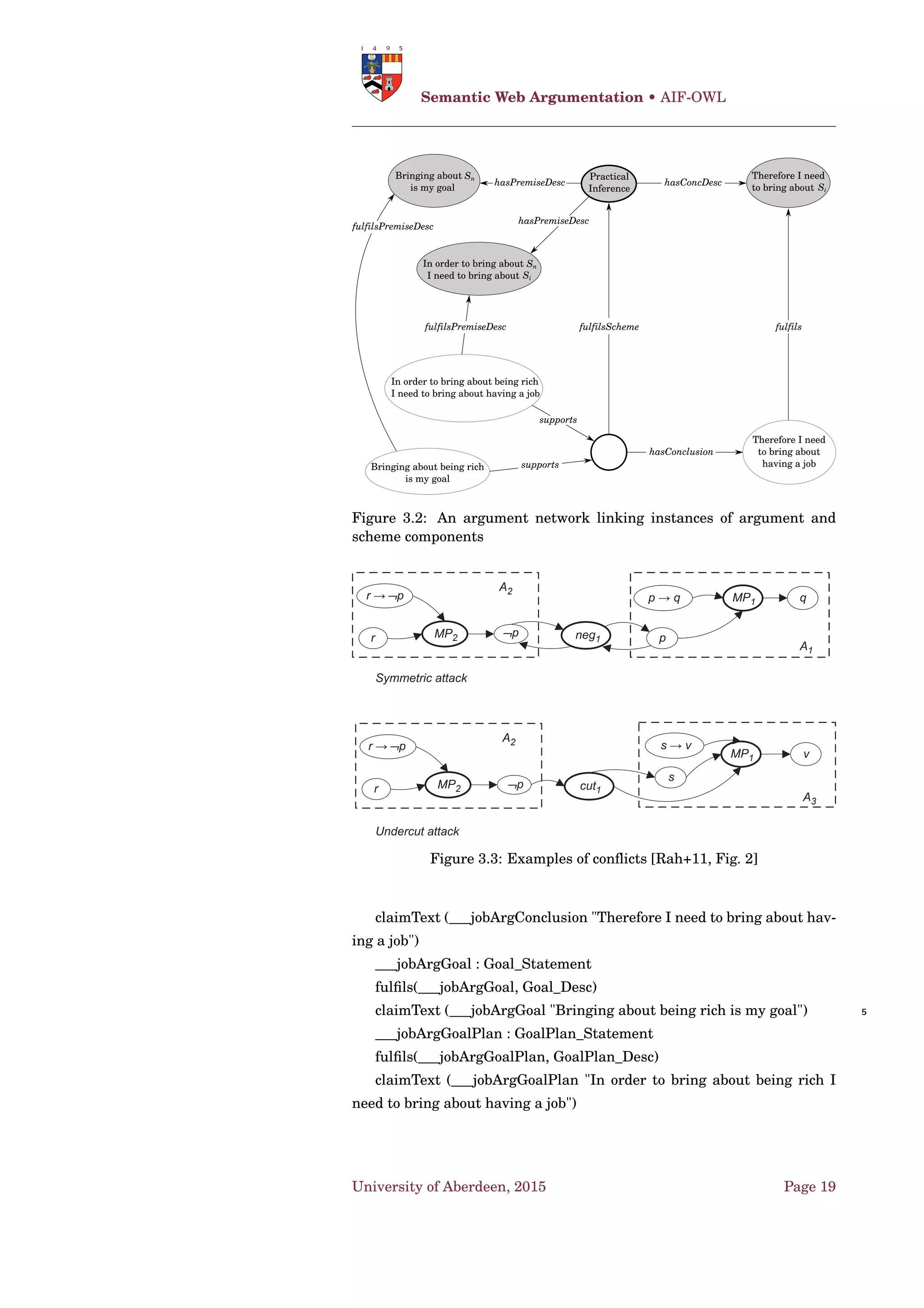 Dung’s AF • Signatures [Dun+14]
Deﬁnition 27. An extension-set S ⊆ 2A
is tight if ∀S ∈ S and a ∈ ArgsS
it holds that if S ∪ {a} ∈ S then there exists an b ∈ S such that 〈a,b〉 ∈
PairsS. ♠
Deﬁnition 28. S ⊆⊆ 2A
is adm-closed if for each A,B ∈ S the following
holds: if 〈a,b〉 ∈ PairsS for each a,b ∈ A ∪B, then also A ∪B ∈ S. ♠ 5
Proposition 2. For each F ∈ AFA:
• S T (F) is incomparable and tight;
• P R(F) is non-empty, incomparable and adm-closed. ♣
Theorem 2. The signatures for S T and P R are:
• ΣS T = {S | S is incomparable and tight}; 10
• ΣP R = {S = | S is incomparable and adm-closed}. ♣
University of Aberdeen, 2015 Page 9
 