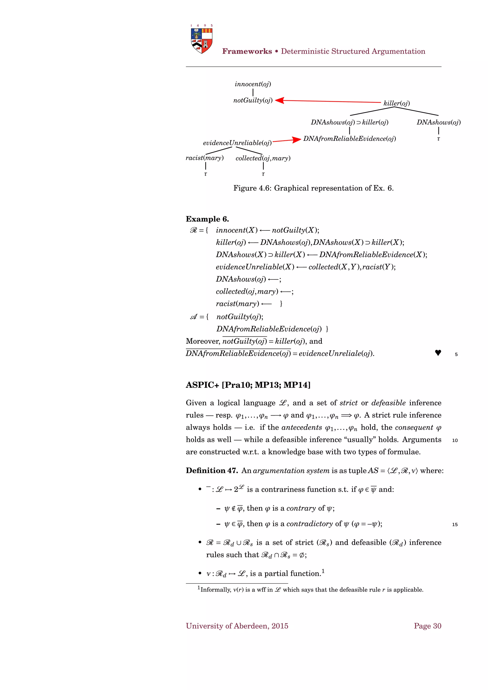 Semantic Web Argumentation • AIF-OWL
Relevant portion of the AIF ontology
EncouragedAction_Statement
EncouragedAction_Statement Statement
GoalPlan_Statement
GoalPlan_Statement Statement 5
Goal_Statement
Goal_Statement Statement
I-node
I-node ≡ Statement
I-node Node 10
I-node ¬ S-node
Inference
Inference ≡ RA-node
Inference ∃ fulﬁls Inference_Scheme
Inference ≥ 1 hasPremise Statement 15
Inference Scheme_Application
Inference = hasConclusion (Scheme_Application Statement)
Inference_Scheme
Inference_Scheme Scheme ≥
1 hasPremise_Desc Statement_Description = hasConclusion_Desc 20
(Scheme Statement_Description)
PracticalReasoning_Inference
PracticalReasoning_Inference ≡ Presumptive_Inference ∃ hasCon-
clusion EncouragedAction_Statement ∃ hasGoalPlan_Premise Goal-
Plan_Statement ∃ hasGoal_Premise Goal_Statement 25
RA-node
RA-node ≡ Inference
RA-node S-node
S-node
S-node ≡ Scheme_Application 30
S-node Node
S-node ¬ I-node
University of Aberdeen, 2015 Page 20
 