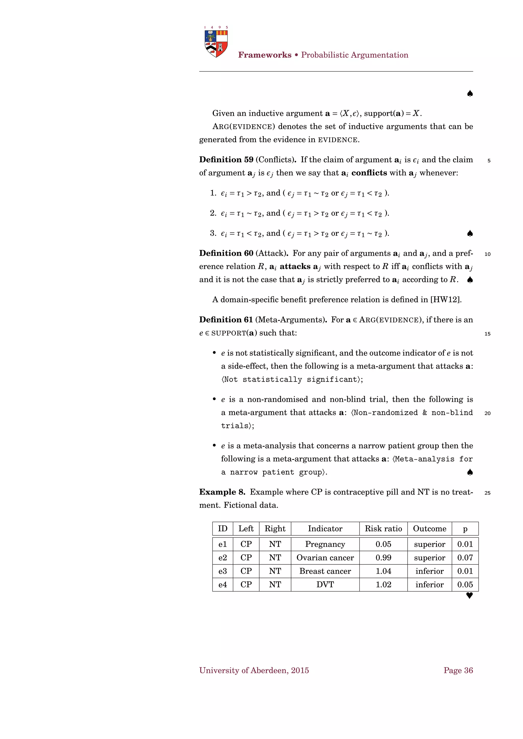 Frameworks • Graphs
Deﬁnition 39 (Semantics). Let Γ = 〈A ,R〉 be an AFRA. A set S ⊆ A ∪R
is:
• a complete extension if and only if S is admissible and every el-
ement of A ∪ R which is acceptable w.r.t. S belongs to S , i.e.
FΓ(S ) ⊆ S ; 5
• the grounded extension of Γ iff is the least ﬁxed point of FΓ;
• a preferred extension of Γ iff it is a maximal (w.r.t. set inclusion)
admissible set;
• a stable extension of Γ if and only if S is conﬂict-free and ∀V ∈
A ∪R,V ∉ S , ∃α ∈ S s.t. α →R V . ♠ 10
Theorem 3. 