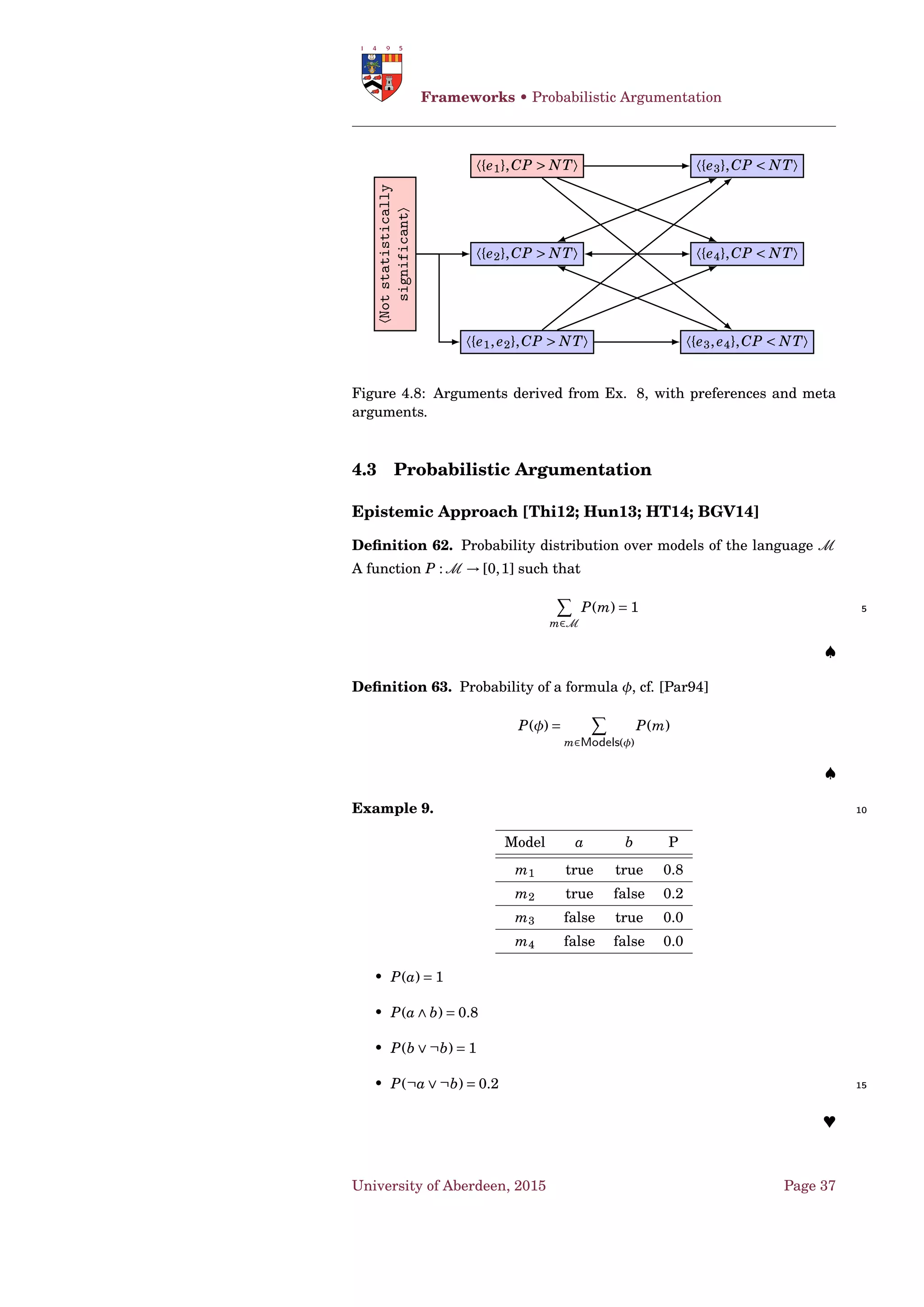 In the case where an AFRA is also an AF, a bijective corre-
spondence between the semantics notions according to the two formalisms
hold. ♣
Theorem 4. 