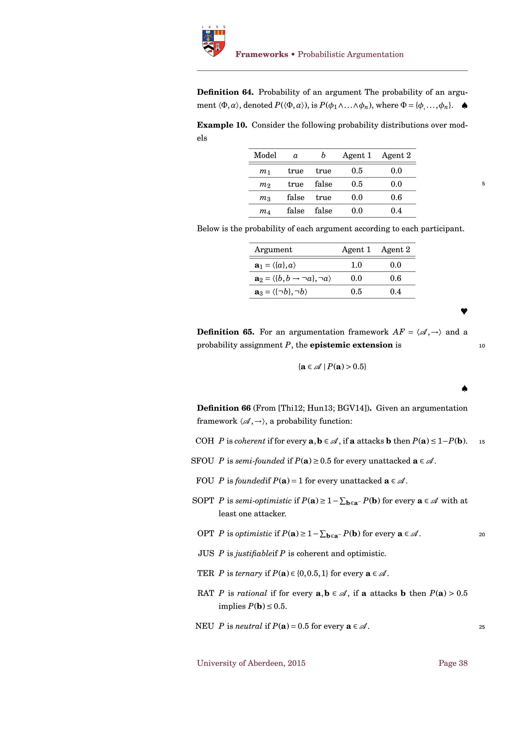 Moreover, in the case where an AFRA is not an AF, it is
possible to rewrite it as an AF with extra arguments. ♣ 15
Bipolar Argumentation Framework [CL05]
Example 4 ([CL05, Example 1]). A murder has been performed and the
suspects are Liz, Mary and Peter. The following pieces of information
have been gathered:
• The type of murder suggests us that the killer is a female (f ); 20
• The killer is certainly small (s);
• Liz is tall and Mary and Peter are small;
• The killer has long hair and uses a lipstick (l);
• A witness claims that he saw the killer who was tall;
• The witness is reliable (w); 25
• Moreover we are told that the witness is short-sighted, so he is no
more reliable (b).
The following arguments can be formed:
• a1 in favour of m, with premises {s, f ,(s∧ f ) → m};
• a2 in favour of ¬s, with premises {w,w → ¬s}; 30
• a3 in favour of ¬w, with premises {b,b → ¬w};
• a4 in favour of f , with premises {l,l → f }
University of Aberdeen, 2015 Page 26
 