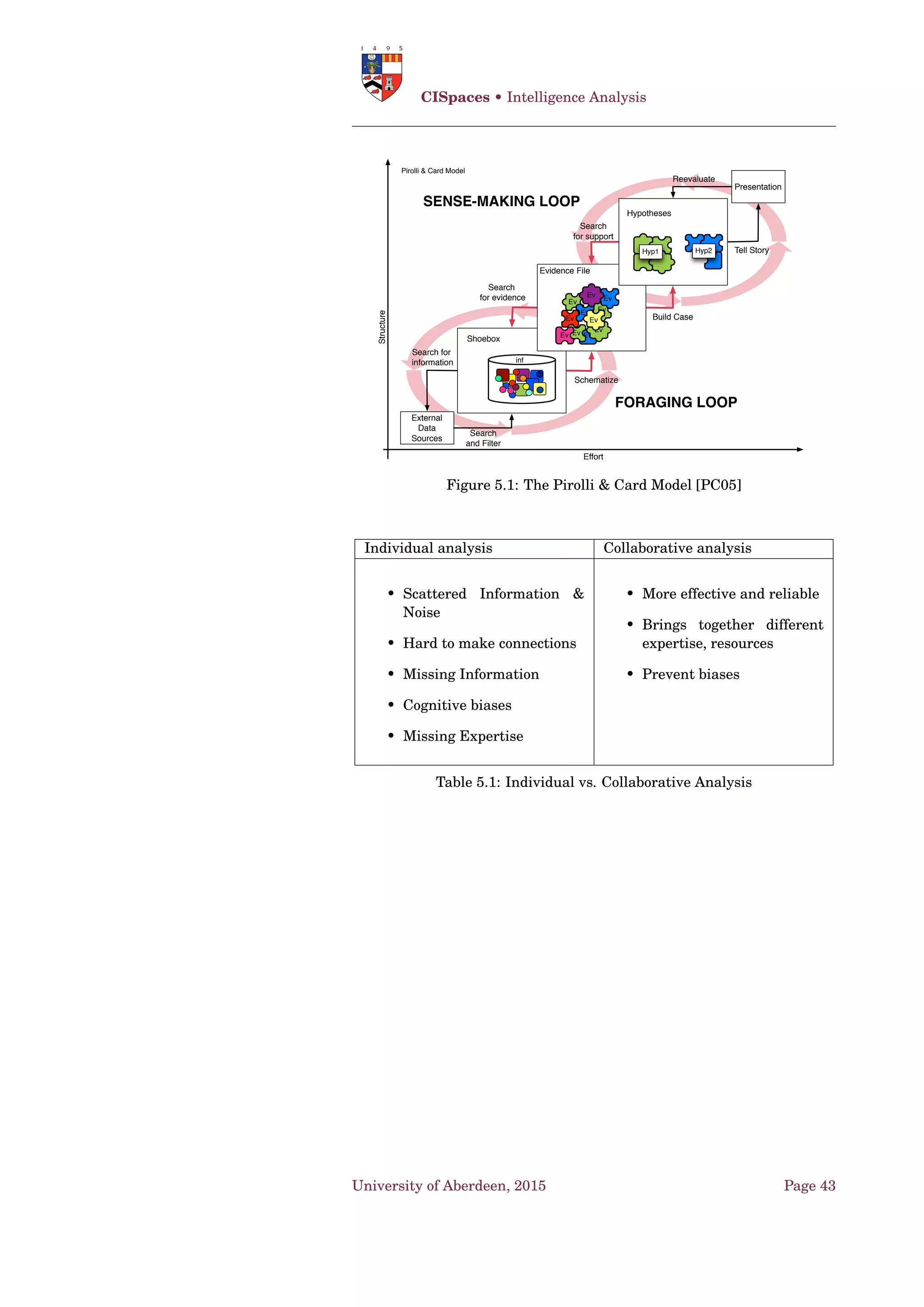 Frameworks • Deterministic Structured Argumentation
For any P ⊆ L , Cl(P ) denotes the closure of P under strict rules, viz. the
smallest set containing P and any consequent of any consequent of any
strict rule in Rs whose antecedents are in Cl(P ).
P ⊆ L is consistent iff ϕ,ψ ∈ P s.t. ϕ ∈ ψ, otherwise is inconsistent.
A knowledge base in an AS is a set Kn ∪ Kp = K ⊆ L ; {Kn,Kp} is a 5
partition of K ; Kn contains axioms that cannot be attacked; Kp contains
ordinary premises that can be attacked.
An argumentation theory is a pair AT = 〈AS,K 〉. ♠
Deﬁnition 48. 