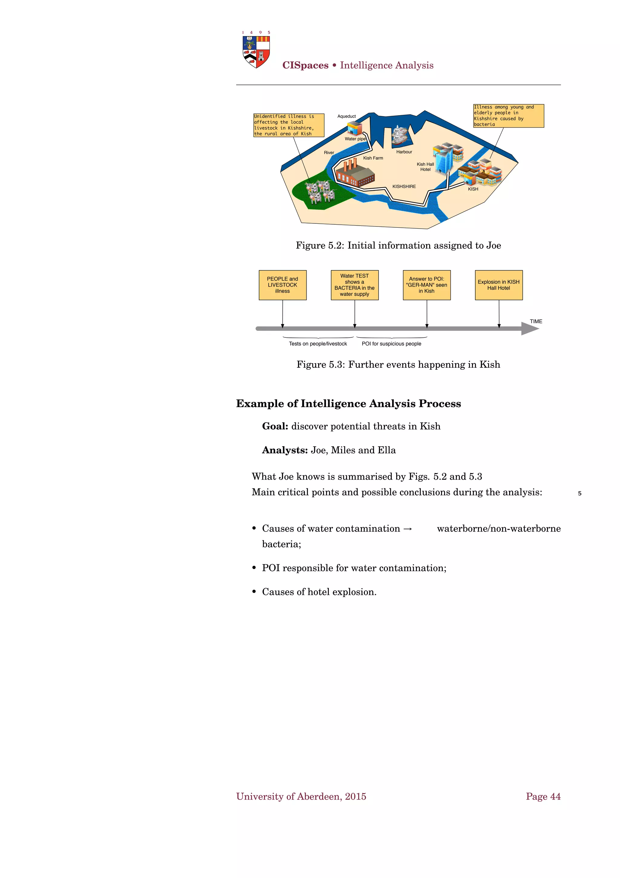 An argument a on the basis of a AT = 〈AS,K 〉, AS =
〈L ,R,ν〉 is: 10
1. ϕ if ϕ ∈ K with: Prem(a) = {ϕ}; Conc(a) = ϕ; Sub(a) = {ϕ}; Rules(a) =
DefRules(a) = ; TopRule(a) = undeﬁned.
2. a1,...,an −→ / =⇒ ψ if a1,...,an, with n ≥ 0, are arguments such
that there exists a strict/defeasible rule r = Conc(a1),...,Conc(an) −→
/ =⇒ ψ ∈ Rs/Rd. 15
Prem(a) = n
i=1
Prem(ai); Conc(a) = ψ;
Sub(a) = n
i=1
Sub(ai)∪{a};
Rules(a) = n
i=1
Rules(ai)∪{r};
DefRules(a) = {d | d ∈ Rules(a)∩Rd};
TopRule(a) = r 20
a is strict if DefRules(a) = , otherwise defeasible; ﬁrm if Prem(a) ⊆ Kn,
otherwise plausible.
P A ϕ iff ∃a strict argument s.t. Conc(a) = ϕ and P ⊇ Prem(a). ♠
An argument can be attacked in its premises (undermining), conclu-
sion (rebuttal), or inference step (undercut). The deﬁnition of defeats 25
takes into account an argument ordering : a b iff a is “less preferred”
than b (a b iff a b and b a).
Deﬁnition 49. 