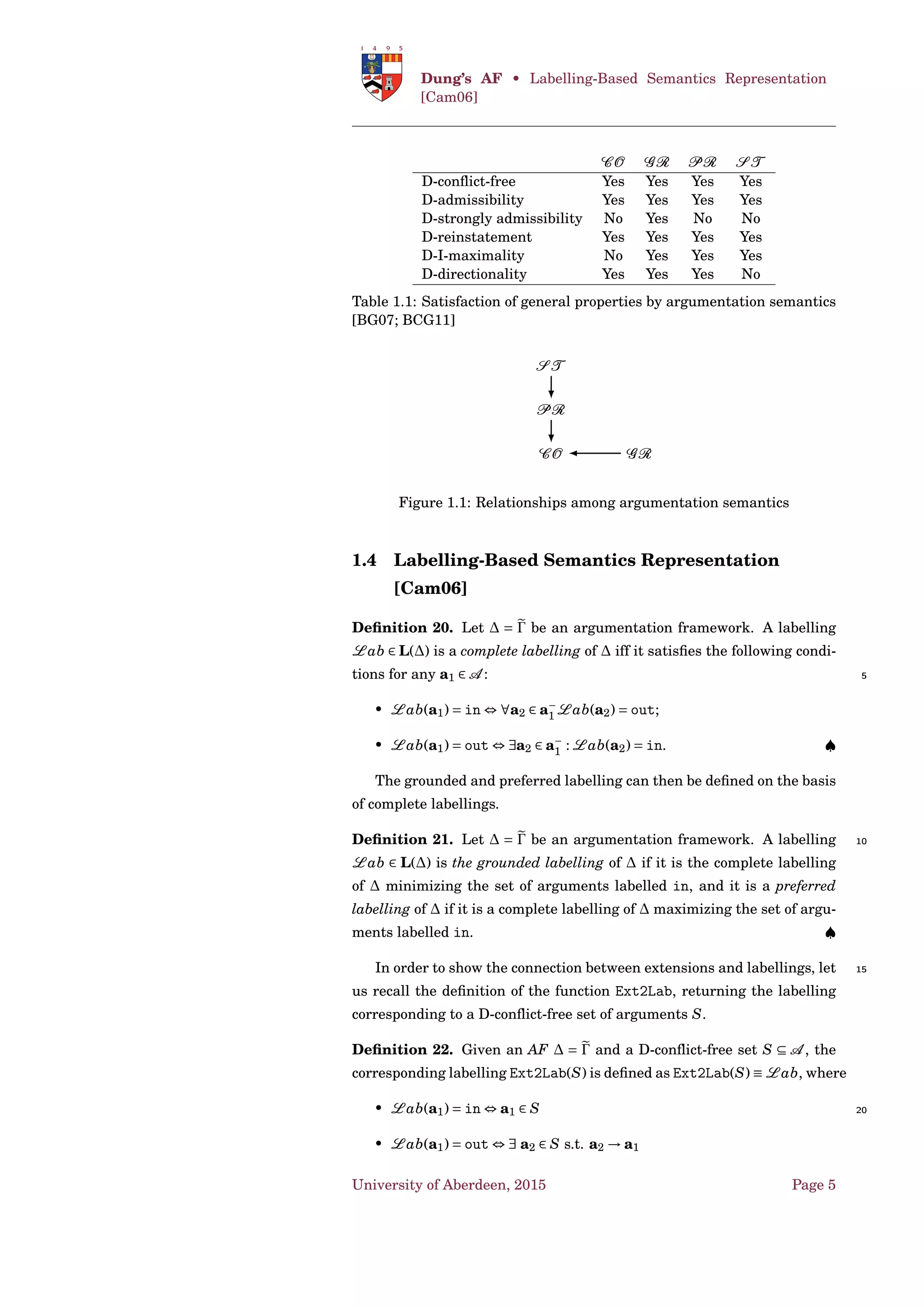 A semantics σ satisﬁes the D-admissibility principle if and
only if ∀AF ∈ Dσ Eσ(AF) ⊆ AS (AF), namely ∀E ∈ Eσ(AF) it holds that:
a ∈ E ⇒ (∀b ∈ A ,b → a ⇒ E → b). ♠
Deﬁnition 6. Given an argumentation framework AF = 〈A ,→ 〉, a ∈
A and S ⊆ A , we say that a is D-strongly-defended by S (denoted as 5
D-sd(a,S)) iff ∀b ∈ A , b → a, ∃c ∈ S {a} : c → b and D-sd(c,S {a}). ♠
Deﬁnition 7. 