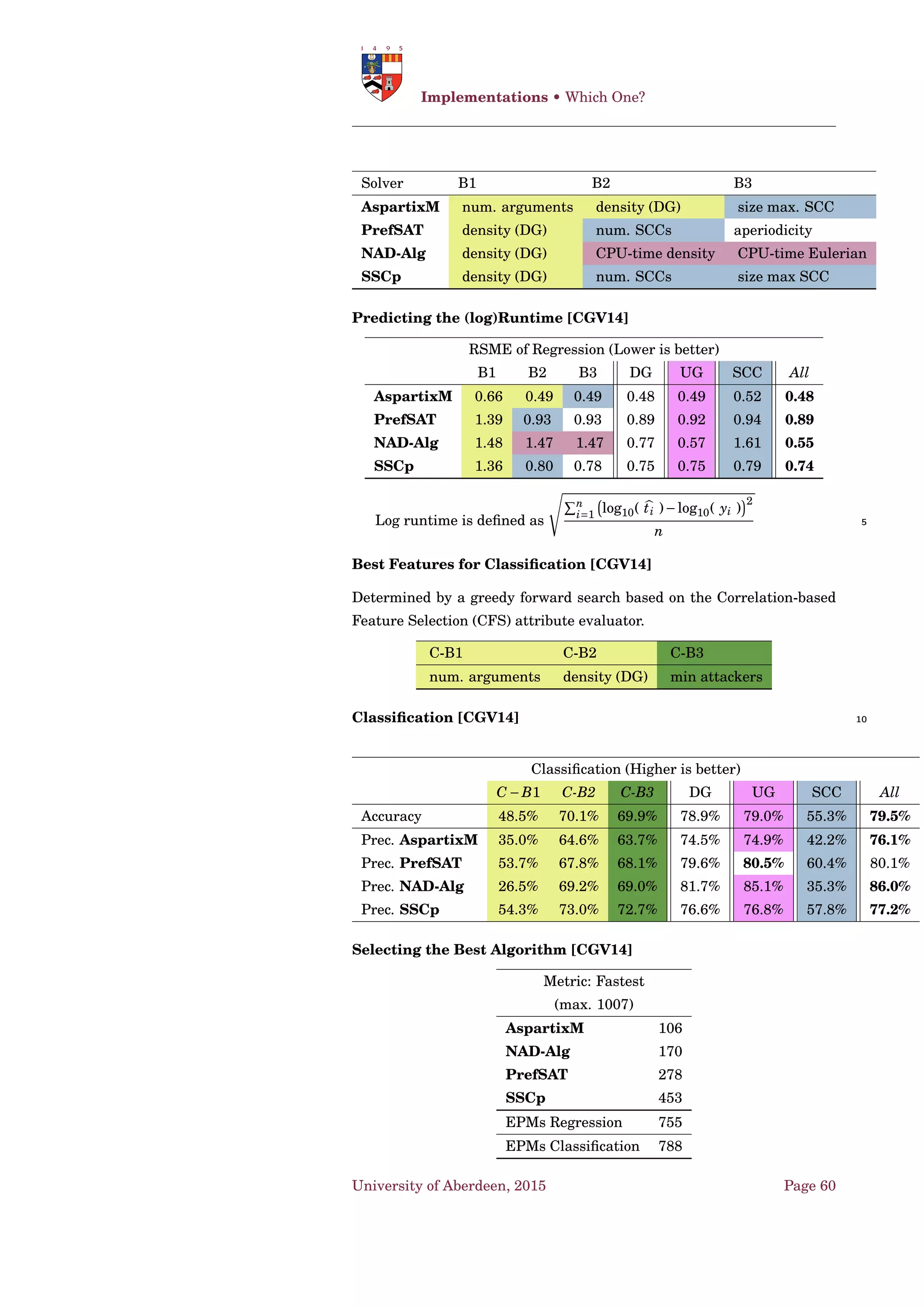CISpaces • Arguments for Provenance
An Example of Argumentation Schemes for Intelligence
Analysis
Intelligence analysis broadly consists of three components: Activities
(Act) including actions performed by actors, and events happening in the
world; Entities (Et) including actors as individuals or groups, and objects 5
such as resources; and Facts (Ft) including statements about the state of
the world regarding entities and activities.
A hypothesis in intelligence analysis is composed of activities and events
that show how the situation has evolved. The argument from cause to ef-
fect (ArgCE) forms the basis of these hypotheses. The scheme, adapted 10
from [WRM08], is:
Argument from cause to effect
Premises:
• Typically, if C (either a fact Fti or an ac-
tivity Acti) occurs, then E (either a fact
Fti or an activity Acti) will occur
• In this case, C occurs
Conclusions:
In this case E will occur
Critical questions:
CQCE1 Is there evidence for C to occur?
CQCE1 Is there a general rule for C causing E ?
CQCE3 Is the relationship between C and E
causal?
CQCE4 Are there any exceptions to the causal
rule that prevent the effect E from occur-
ring?
CQCE5 Has C happened before E ?
CQCE6 Is there any other C that caused E ?
Formally:
rCE : rule(R,C ,E ),occur(C ),before(C ,E ), 15
ruletype(R,causal),noexceptions(R) ⇒ occur(E )
5.5 Arguments for Provenance
Provenance can be used to annotate how, where, when and by whom some
information was produced [MM13]. Figure 5.4 depicts the core model for
University of Aberdeen, 2015 Page 46
 