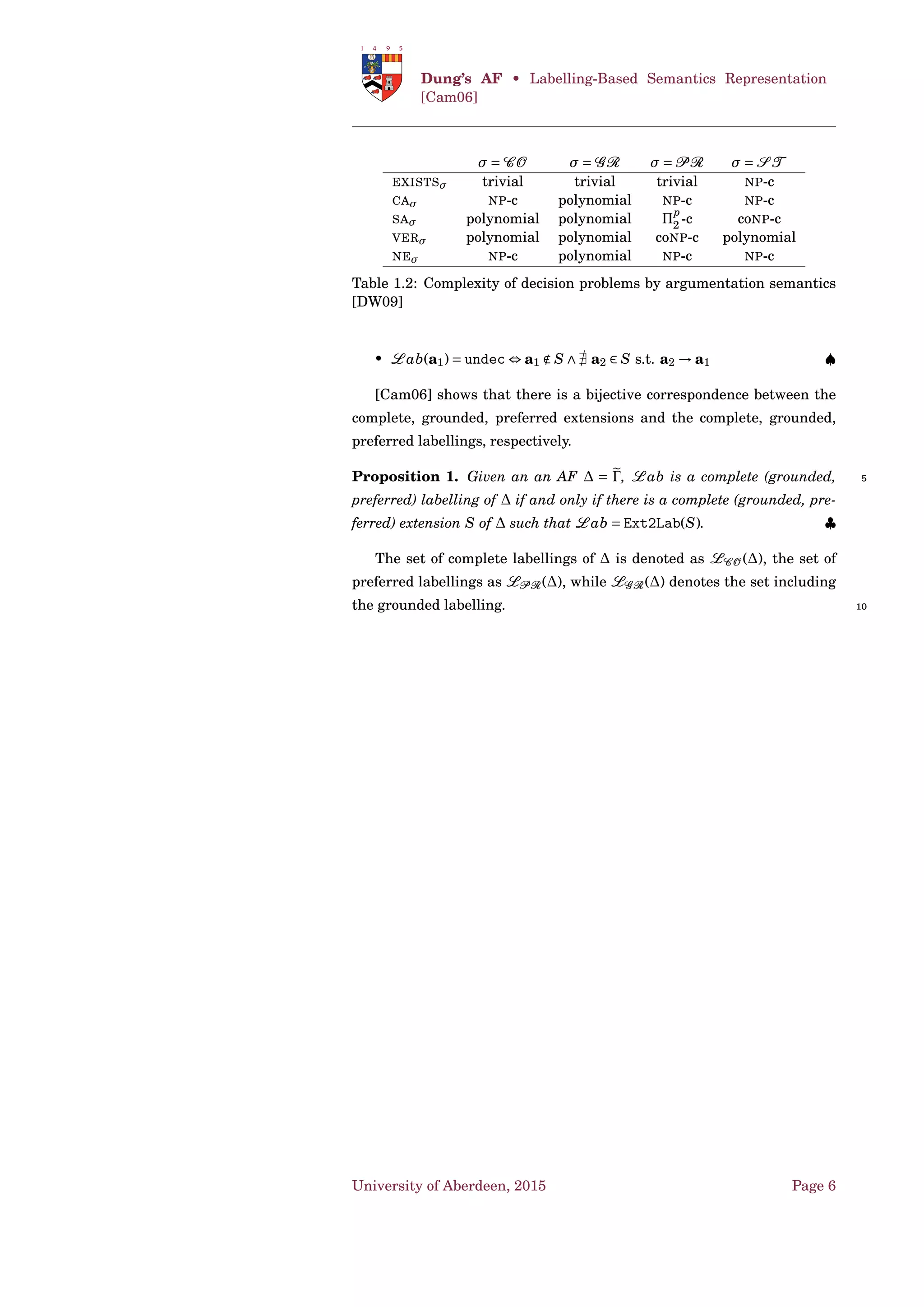 A semantics σ satisﬁes the D-strongly admissibility prin-
ciple if and only if ∀AF ∈ Dσ, ∀E ∈ Eσ(AF) it holds that
a ∈ E ⊃ D-sd(a,E) ♠
Deﬁnition 8. 