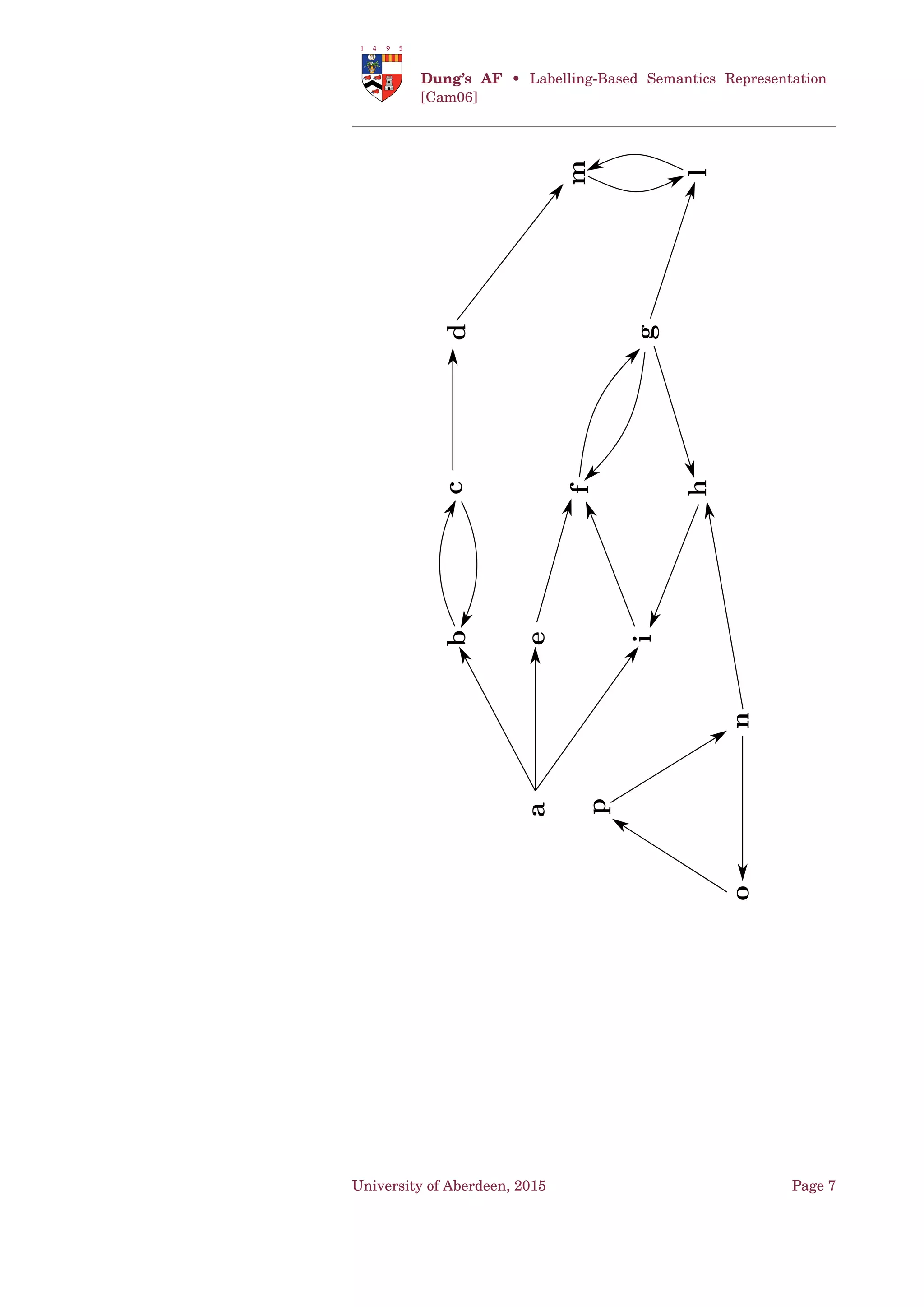 A semantics σ satisﬁes the D-reinstatement principle if and
only if ∀AF ∈ Dσ, ∀E ∈ Eσ(AF) it holds that:
(∀b ∈ A ,b → a ⇒ E → b) ⇒ a ∈ E. ♠
Deﬁnition 9. 