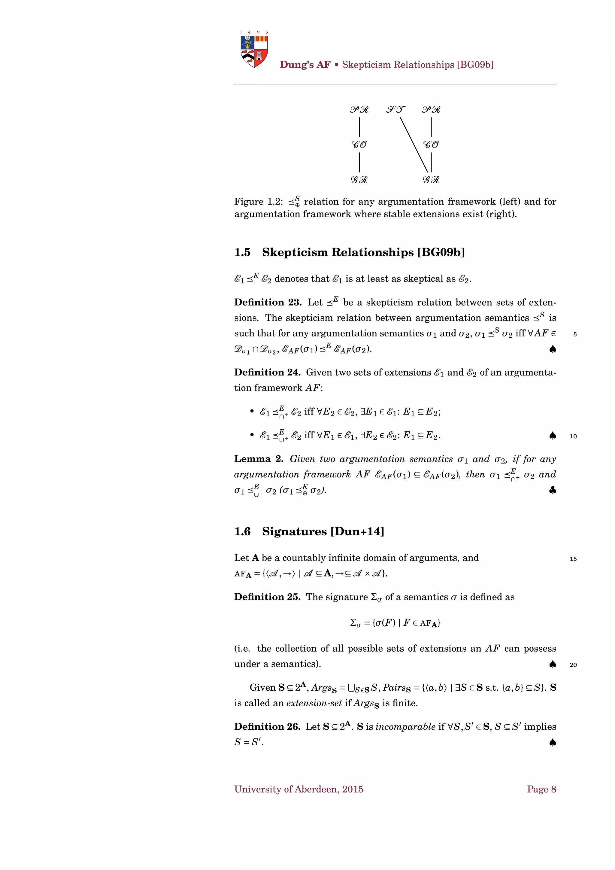 A set of extensions E is D-I-maximal if and only if ∀E1,E2 ∈
E , if E1 ⊆ E2 then E1 = E2. A semantics σ satisﬁes the D-I-maximality
principle if and only if ∀AF ∈ Dσ Eσ(AF) is D-I-maximal. ♠
Deﬁnition 10. Given an argumentation framework AF = 〈A ,→ 〉, a non- 10
empty set S ⊆ A is D-unattacked if and only if ∃a ∈ (A  S) : a → S. The
set of D-unattacked sets of AF is denoted as US (AF). ♠
Deﬁnition 11. Let AF = 〈A ,→ 〉 be an argumentation framework. The
restriction of AF to S ⊆ A is the argumentation framework AF↓S = 〈S,→
∩(S × S)〉. ♠ 15
Deﬁnition 12. 