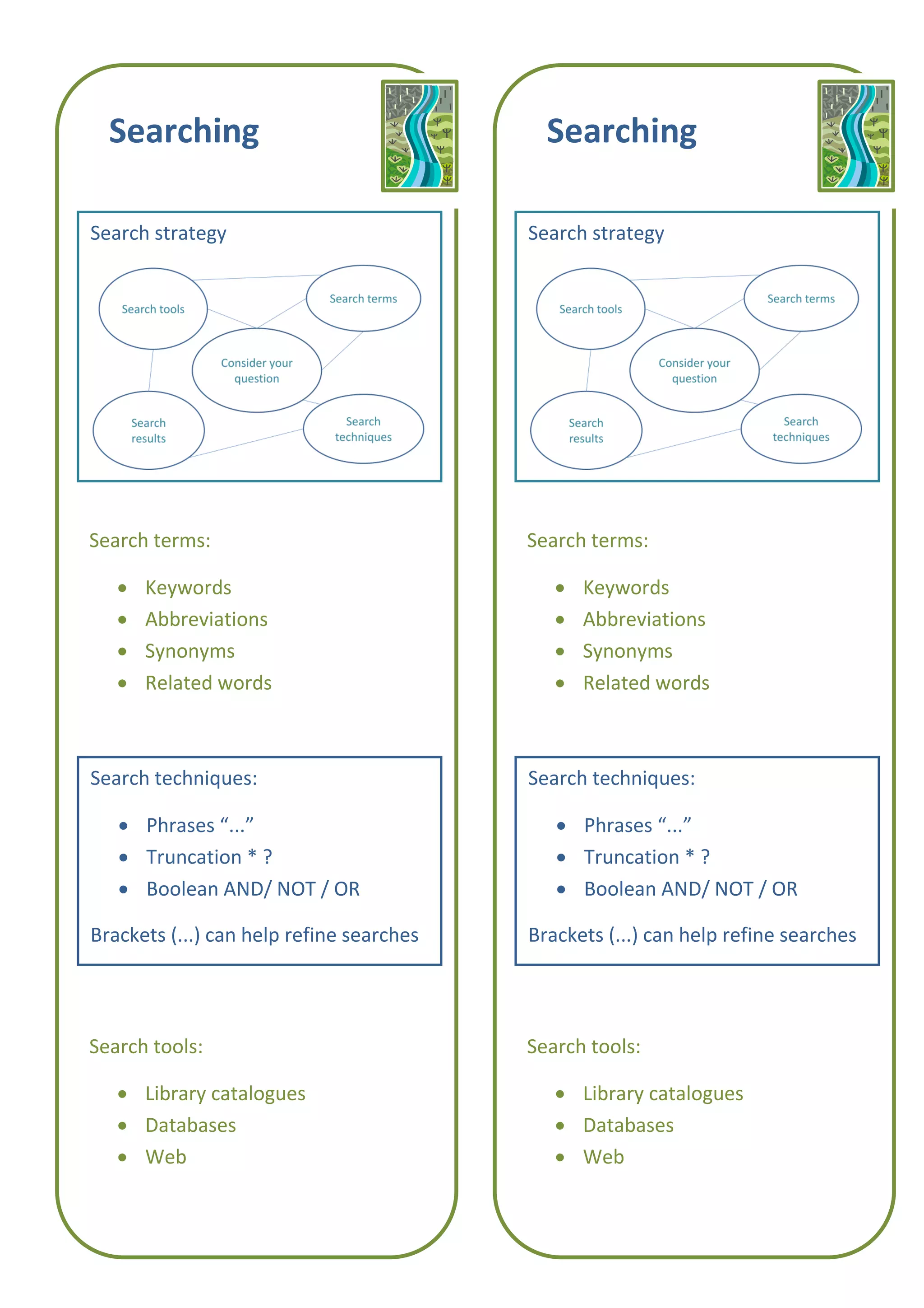 Handout microteach | PDF