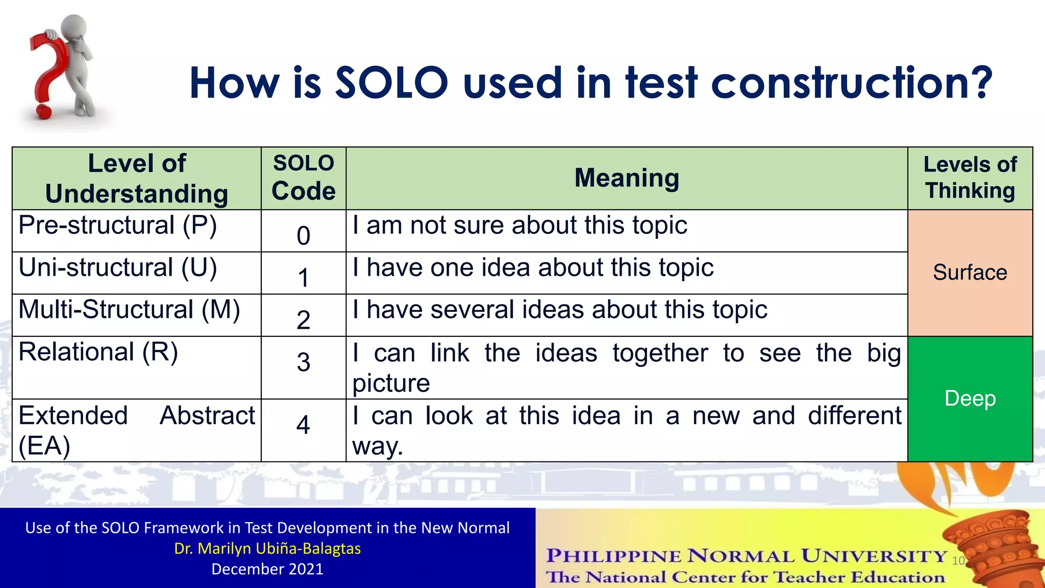 Bio Solo Code Handout-SOLO-1 (1).pdf