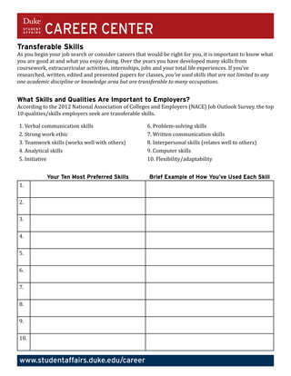 Career Center 
Transferable Skills 
As you begin your job search or consider careers that would be right for you, it is important to know what 
you are good at and what you enjoy doing. Over the years you have developed many skills from 
coursework, extracurricular activities, internships, jobs and your total life experiences. If you’ve 
researched, written, edited and presented papers for classes, you’ve used skills that are not limited to any 
one academic discipline or knowledge area but are transferable to many occupations. 
What Skills and Qualities Are Important to Employers? 
According to the 2012 National Association of Colleges and Employers (NACE) Job Outlook Survey, the top 
10 qualities/skills employers seek are transferable skills. 
1. Verbal communication skills 6. Problem-solving skills 
2. Strong work ethic 7. Written communication skills 
3. Teamwork skills (works well with others) 8. Interpersonal skills (relates well to others) 
4. Analytical skills 9. Computer skills 
5. Initiative 10. Flexibility/adaptability 
Your Ten Most Preferred Skills Brief Example of How You’ve Used Each Skill 
1. 
2. 
3. 
4. 
5. 
6. 
7. 
8. 
9. 
10. 
Duke Career Center • studentaffairs.duke.edu/career • 919-660-1050 • 
Bay 5, Smith Warehouse, 2nd Floor • 114 S. Buchanan Blvd., Box 90950, Durham, NC 27708 
 