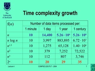 time complexity of algorithm presentation | PPT
