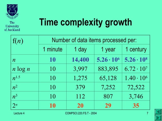time complexity of algorithm presentation | PPT