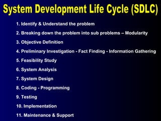1. Identify & Understand the problem 2. Breaking down the problem into sub problems – Modularity 3. Objective Definition 4. Preliminary Investigation - Fact Finding - Information Gathering 5. Feasibility Study 6. System Analysis 7. System Design 8. Coding - Programming 9. Testing 10. Implementation 11. Maintenance & Support System Development Life Cycle (SDLC) 