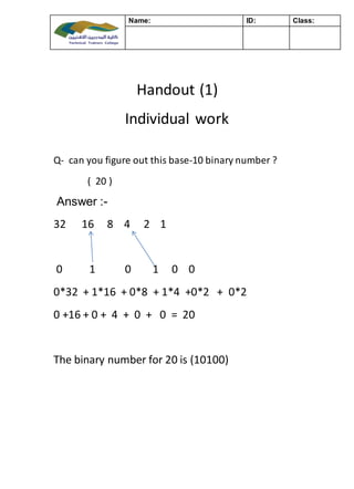 Handout (1)
Individual work
Q- can you figure out this base-10 binary number ?
( 20 )
Answer :-
32 16 8 4 2 1
0 1 0 1 0 0
0*32 + 1*16 + 0*8 + 1*4 +0*2 + 0*2
0 +16 + 0 + 4 + 0 + 0 = 20
The binary number for 20 is (10100)
Name: ID: Class:
 