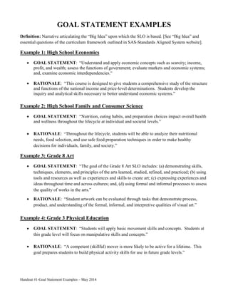Handout #1-Goal Statement Examples – May 2014
GOAL STATEMENT EXAMPLES
Definition: Narrative articulating the “Big Idea” upon which the SLO is based. [See “Big Idea” and
essential questions of the curriculum framework outlined in SAS-Standards Aligned System website].
Example 1: High School Economics
 GOAL STATEMENT: “Understand and apply economic concepts such as scarcity; income,
profit, and wealth; assess the functions of government; evaluate markets and economic systems;
and, examine economic interdependencies.”
 RATIONALE: “This course is designed to give students a comprehensive study of the structure
and functions of the national income and price-level determinations. Students develop the
inquiry and analytical skills necessary to better understand economic systems.”
Example 2: High School Family and Consumer Science
 GOAL STATEMENT: “Nutrition, eating habits, and preparation choices impact overall health
and wellness throughout the lifecycle at individual and societal levels.”
 RATIONALE: “Throughout the lifecycle, students will be able to analyze their nutritional
needs, food selection, and use safe food preparation techniques in order to make healthy
decisions for individuals, family, and society.”
Example 3: Grade 8 Art
 GOAL STATEMENT: “The goal of the Grade 8 Art SLO includes: (a) demonstrating skills,
techniques, elements, and principles of the arts learned, studied, refined, and practiced; (b) using
tools and resources as well as experiences and skills to create art; (c) expressing experiences and
ideas throughout time and across cultures; and, (d) using formal and informal processes to assess
the quality of works in the arts.”
 RATIONALE: “Student artwork can be evaluated through tasks that demonstrate process,
product, and understanding of the formal, informal, and interpretive qualities of visual art.”
Example 4: Grade 3 Physical Education
 GOAL STATEMENT: “Students will apply basic movement skills and concepts. Students at
this grade level will focus on manipulative skills and concepts.”
 RATIONALE: “A competent (skillful) mover is more likely to be active for a lifetime. This
goal prepares students to build physical activity skills for use in future grade levels.”
 