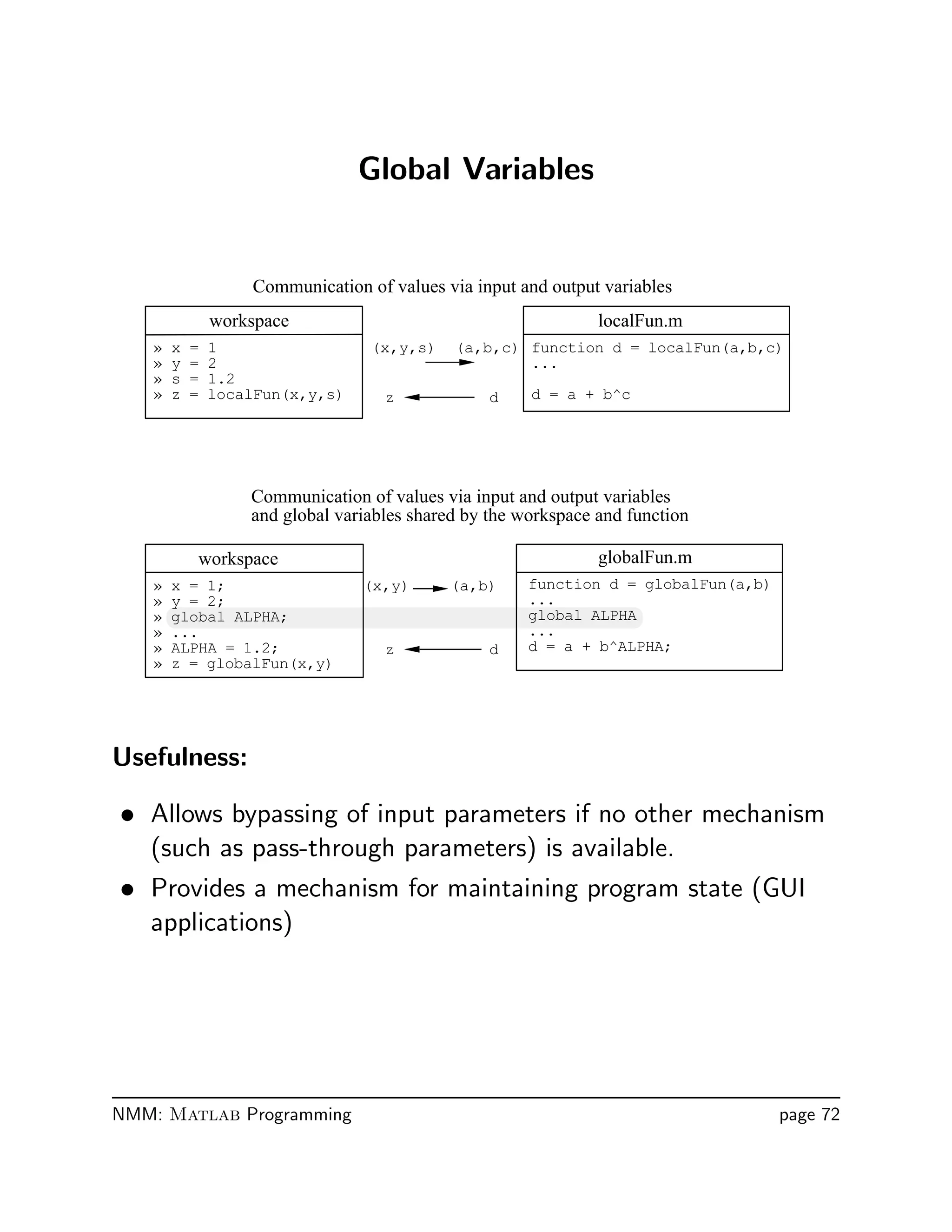 Global Variables
workspace
» x = 1
» y = 2
» s = 1.2
» z = localFun(x,y,s)
function d = localFun(a,b,c)
...
d = a + b^c
localFun.m
(x,y,s) (a,b,c)
z d
Communication of values via input and output variables
workspace
» x = 1;
» y = 2;
» global ALPHA;
» ...
» ALPHA = 1.2;
» z = globalFun(x,y)
function d = globalFun(a,b)
...
global ALPHA
...
d = a + b^ALPHA;
globalFun.m
(x,y) (a,b)
z d
Communication of values via input and output variables
and global variables shared by the workspace and function
Usefulness:
• Allows bypassing of input parameters if no other mechanism
(such as pass-through parameters) is available.
• Provides a mechanism for maintaining program state (GUI
applications)
NMM: Matlab Programming page 72
 