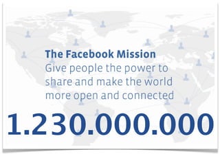 S
2004 als Studentennetzwerk „thefacebook.com“ gegründet
2012 Start des Börsengangs
Nach Google die Website mit den weltweit meisten Besuchern
3.500 Mitarbeiter weltweit
Marktwert: rund 100 Milliarden Dollar
1.230.000.000
 