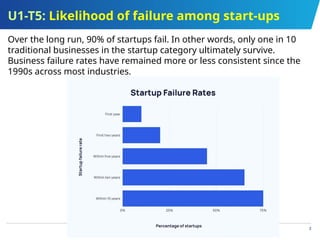 Failure Handout.pdf Handout # 2_Eentrepreneurial Failure.pptx