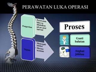 PERAWATAN LUKA OPERASI
 