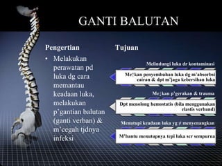 GANTI BALUTAN
Pengertian
• Melakukan
perawatan pd
luka dg cara
memantau
keadaan luka,
melakukan
p’gantian balutan
(ganti verban) &
m’cegah tjdnya
infeksi
Tujuan
Melindungi luka dr kontaminasi
Me↑kan penyembuhan luka dg m’absorbsi
cairan & dpt m’jaga kebersihan luka
Me↓kan p’gerakan & trauma
Dpt menolong hemostatis (bila menggunakan
elastis verband)
Menutupi keadaan luka yg ≠ menyenangkan
M’bantu menutupnya tepi luka scr sempurna
 