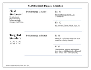 Handout #3-SLO Blueprint Example - May 2014-Final | DOCX