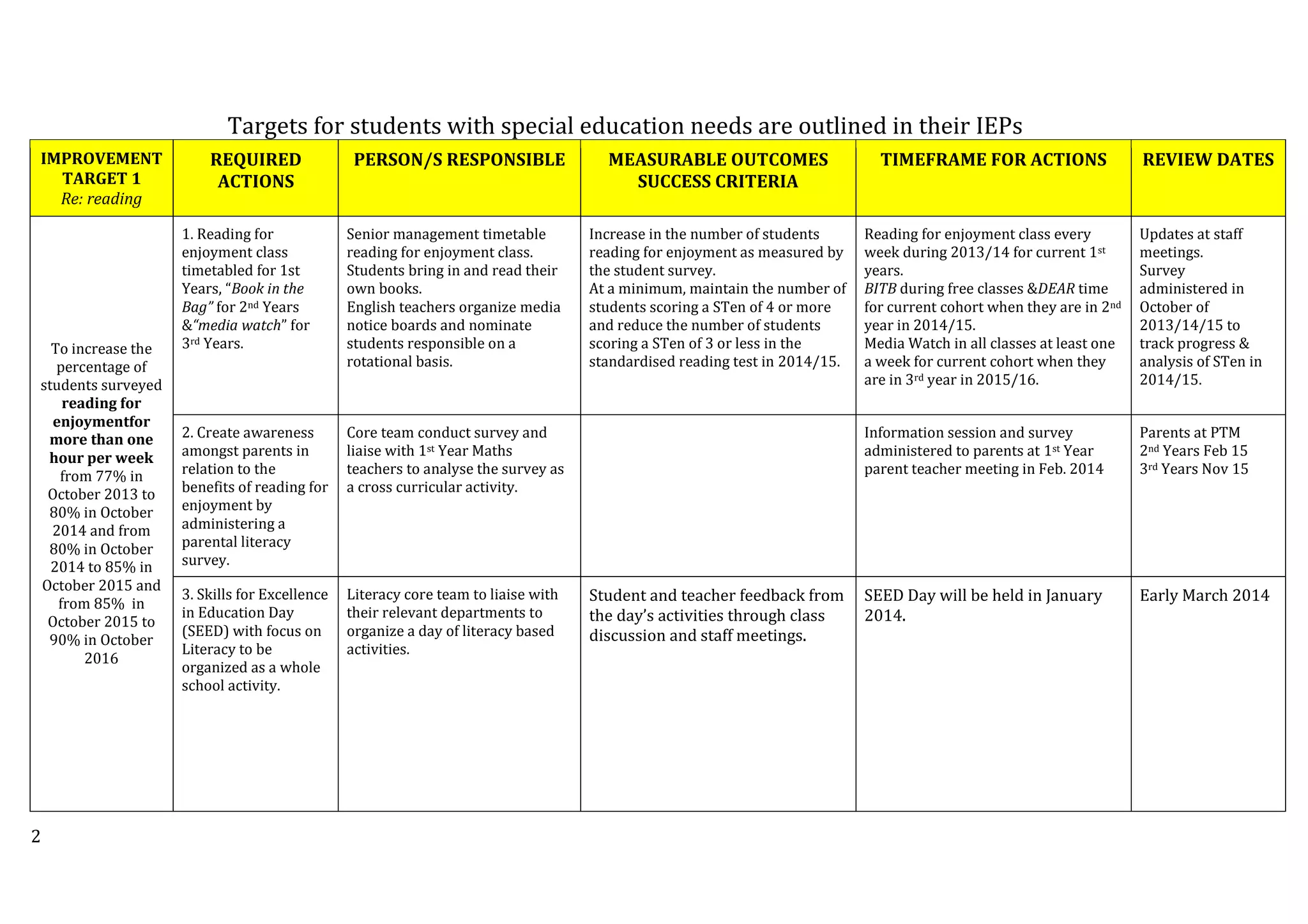 Handout 4 SSE case study school (school improvement plan for literacy ...