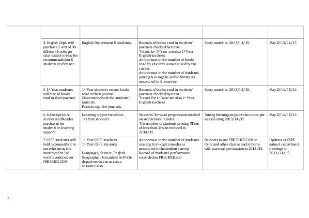 teacher improvement plan form the best teacher of 2018 teacher improvement plan form the best teacher of 2018