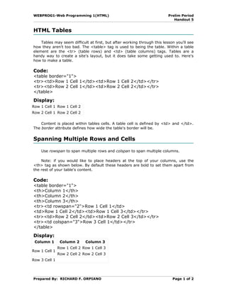 WEBPROG1-Web Programming 1(HTML)                                          Prelim Period
                                                                             Handout 5


HTML Tables

    Tables may seem difficult at first, but after working through this lesson you'll see
how they aren't too bad. The <table> tag is used to being the table. Within a table
element are the <tr> (table rows) and <td> (table columns) tags. Tables are a
handy way to create a site's layout, but it does take some getting used to. Here's
how to make a table.

Code:
<table border="1">
<tr><td>Row 1 Cell 1</td><td>Row 1 Cell 2</td></tr>
<tr><td>Row 2 Cell 1</td><td>Row 2 Cell 2</td></tr>
</table>

Display:
Row 1 Cell 1 Row 1 Cell 2
Row 2 Cell 1 Row 2 Cell 2

    Content is placed within tables cells. A table cell is defined by <td> and </td>.
The border attribute defines how wide the table's border will be.


Spanning Multiple Rows and Cells

    Use rowspan to span multiple rows and colspan to span multiple columns.

    Note: if you would like to place headers at the top of your columns, use the
<th> tag as shown below. By default these headers are bold to set them apart from
the rest of your table's content.

Code:
<table border="1">
<th>Column 1</th>
<th>Column 2</th>
<th>Column 3</th>
<tr><td rowspan="2">Row 1 Cell 1</td>
<td>Row 1 Cell 2</td><td>Row 1 Cell 3</td></tr>
<tr><td>Row 2 Cell 2</td><td>Row 2 Cell 3</td></tr>
<tr><td colspan="3">Row 3 Cell 1</td></tr>
</table>

Display:
 Column 1       Column 2     Column 3
               Row 1 Cell 2 Row 1 Cell 3
Row 1 Cell 1
               Row 2 Cell 2 Row 2 Cell 3
Row 3 Cell 1




Prepared By: RICHARD F. ORPIANO                                             Page 1 of 2
 
