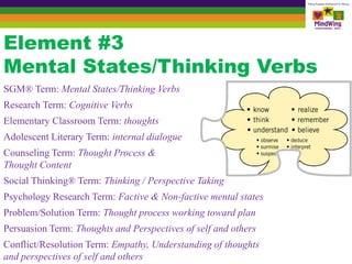 5 Elements of Critical Thinking Triangle with Personal Narratives--ASHA ...