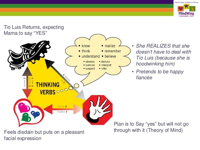Types of thinking image