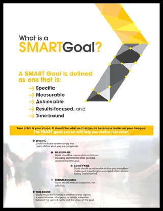 SMARTGoal?
What is a
A SMART Goal is defined
as one that is:
> Specific
> Measurable
> Achievable
> Results-focused, and
> Time-bound
SPECIFIC
Goals should be written simply and
clearly define what you are going to do.
MEASURABLE
Goals should be measurable so that you
can easily demonstrate that you have
accomplished the goal.
ACHIEVABLE
Goals should be achievable in that you should feel
challenged in working to accomplish them without
feeling overwhelmed.
RESULTS-FOCUSED
Goals should measure outcomes, not
activities.
TIME-BOUND
Goals should be linked to a timeframe that creates
a practical sense of urgency, or results in tension
between the current reality and the vision of the goal.
Your pitch is your vision. It should be what excites you to become a leader on your campus.
The SMART goals you set will help you realize that vision.
 
