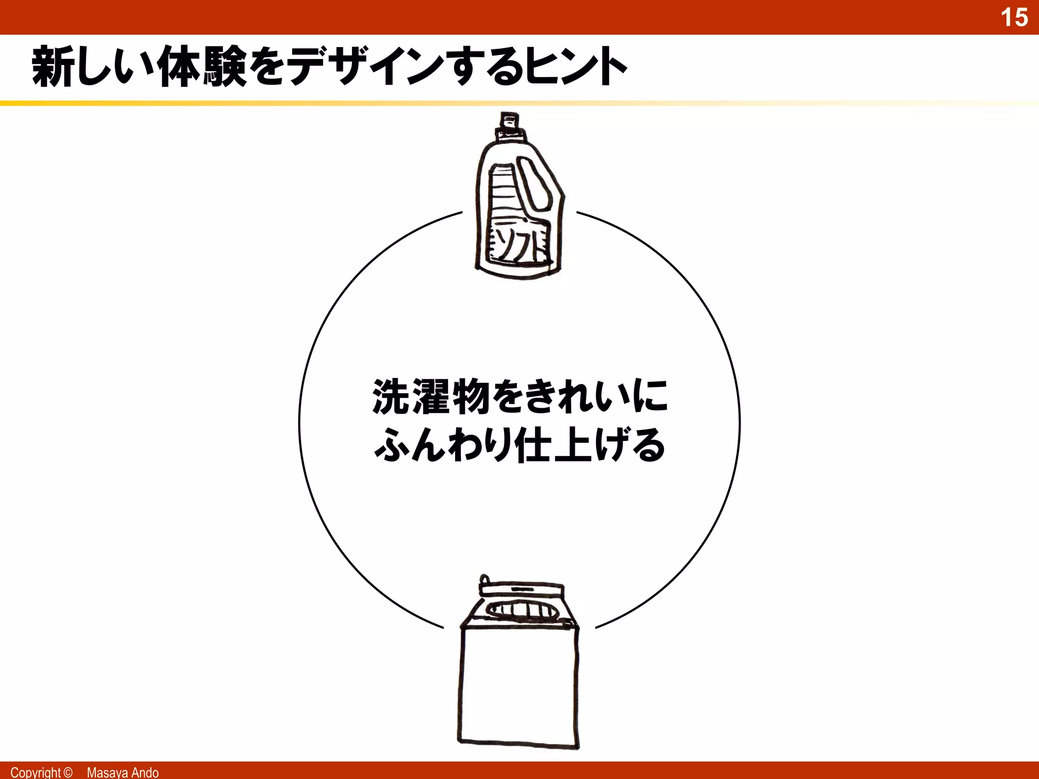 15

   新しい体験をデザインするヒント




                            洗濯物をきれいに
                            ふんわり仕上げる




Copyright ©   Masaya Ando
 