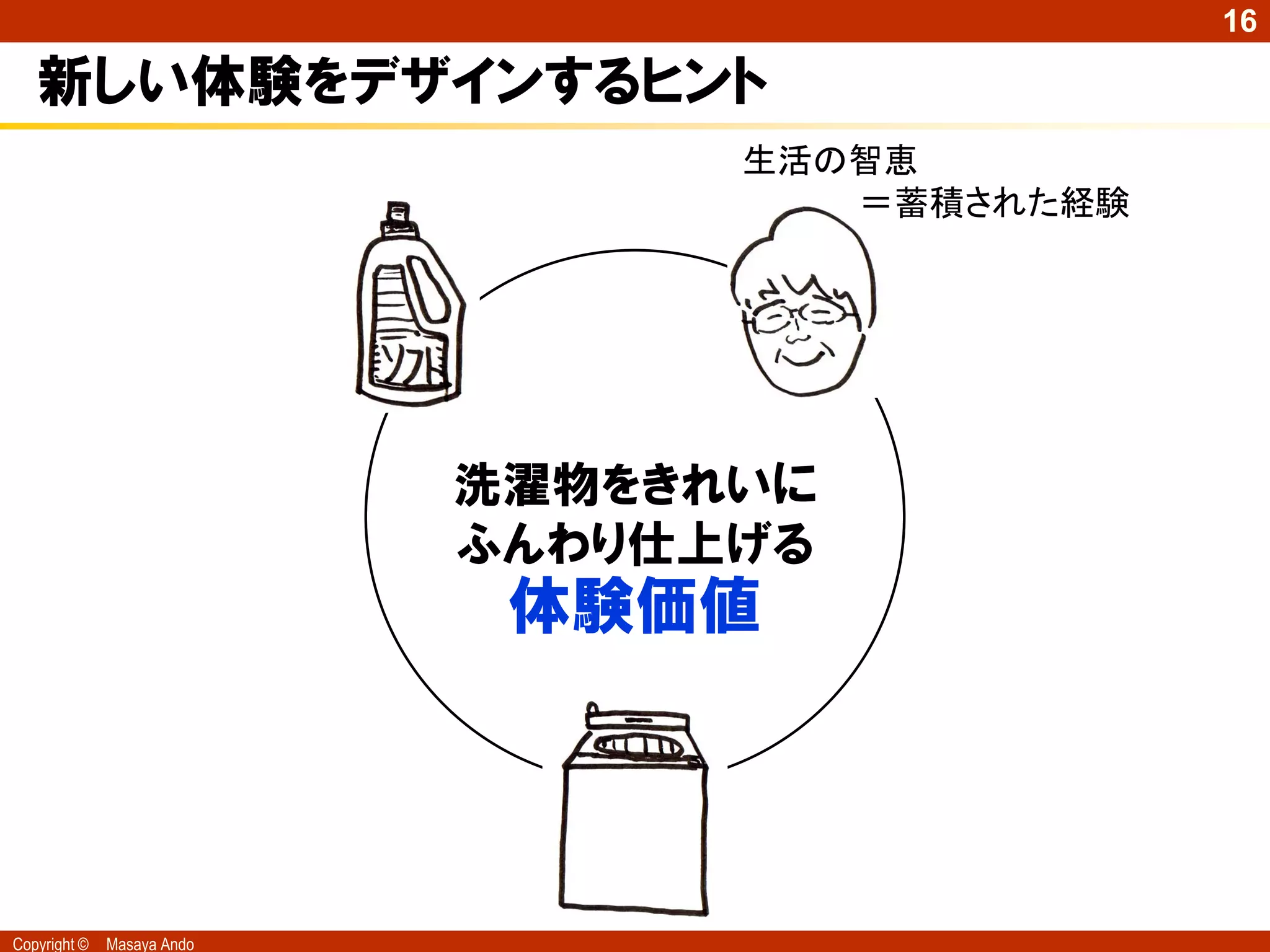 16

   新しい体験をデザインするヒント
                                  生活の智恵
                                     ＝蓄積された経験




                            洗濯物をきれいに
                            ふんわり仕上げる
                             体験価値




Copyright ©   Masaya Ando
 